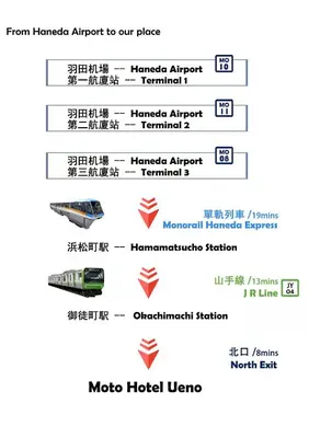 a screenshot of the ticket for the hanoi airport to our place at the Moto Hotel Ueno in Tokyo