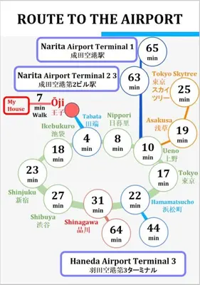 a diagram of the route to the airport at Japan Tokyo Ueno Ikebukuro private house 5Ppl 3Bed 37m2 for Family in Tokyo