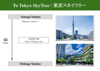 a screenshot of the tokyo sky tree website at Direct to Asakusa Ginza & NRT HND 2025 New House in Tokyo