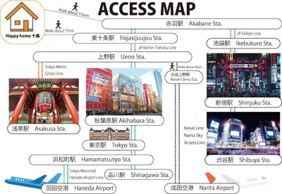a diagram of the stages of an access map at Happy Home \u6771\u5341\u6761\u99c5\u5f92\u6b697\u5206 \u5341\u6761\u99c5\u3088\u308a\u6c60\u888b\u99c5\u76f4\u901a5\u5206 \u5b50\u3069\u3082\u5927\u559c\u3073\u306e\u6ed1\u308a\u53f0\u3068\u7121\u6599\u99d0\u8eca\u5834\u4ed8\u304d\u4e00\u8ed2\u5bb6 in Tokyo
