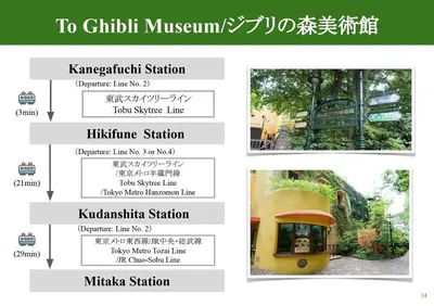 a collage of pictures of a yellow tram at Bell tree Higashi-Mukojima in Tokyo