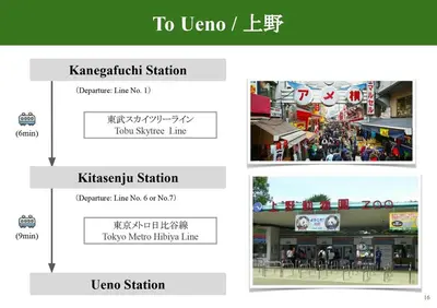 two pictures of akihabara shopping mall at Bell tree Higashi-Mukojima in Tokyo