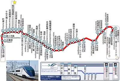 a diagram of a train with a red trail at c4F \u6d45\u8349 \u4e0a\u91ce\u5546\u5708\u590f\u7f8e\u30db\u30c6\u30eb \u9ad8\u7ea7\u72ec\u680b\u522b\u5885 \u72ec\u7acb\u536b\u6d74 \u8f66\u7ad9\u6b65\u884c\u4e94\u5206\u949f \u6210\u7530\u7fbd\u7530\u4e00\u7ebf\u76f4\u901a in Wada