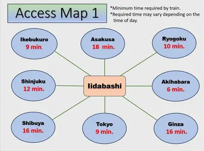 a block diagram of an access map at Etoile Kagurazaka-Queen Room near Shinjuku, Self Check-in in Tokyo