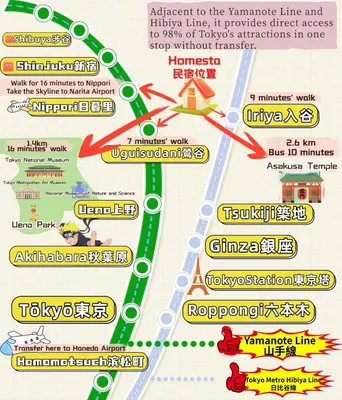 a map of the yamanote line at 202Room,7-minute walk from Uguisudani Station located on the 2nd floor of an apartment-style building Twin room No elevator in Tokyo