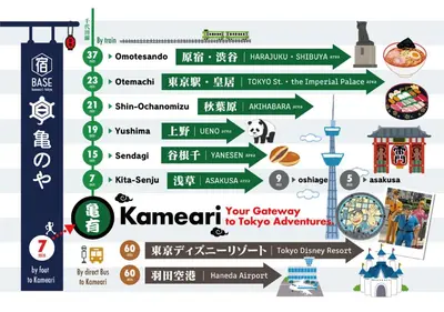 a map of kengens gateway tokyo attractions at \u4e80\u306e\u3084 \u99c5\u5f92\u6b697\u5206 \u7a7a\u6e2fDisney\u76f4\u901a SKAC\u3053\u3061\u4e80\u8a18\u5ff5\u9928 in Tokyo