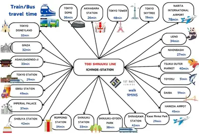 a diagram of the framework age trauma system at 1ST BASE ICHINOE 3BR House 13 Guests Disney 30min NRT Bus in Tokyo