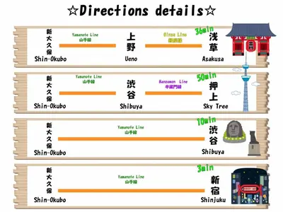 a diagram of the different divisions of a chinese temple at \u99c5\u5f92\u6b694\u5206 \u65b0\u5bbf\u99c57\u5206 \u30d0\u30f3\u30af\u30b7\u30fc\u30a2\u30fc\u30c8\u306e\u30b9\u30bf\u30a4\u30ea\u30c3\u30b7\u30e5\u30eb\u30fc\u30e0 in Tokyo