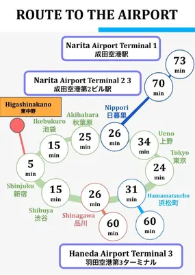 a diagram of the route to the airport at A home that captures the colors and spirit of Japan in Tokyo
