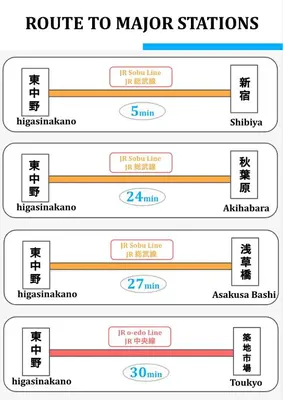 a node to major stations screenshot at A home that captures the colors and spirit of Japan in Tokyo