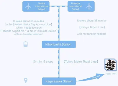 a block diagram of a diagram of a microbial station at 磐-Comfortable Home with 2BR-Sleeps 6 in Kagurazaka Near Yayoi Kusama Museum , Tokyo Dome , Sakura Lovers' Choice-Kanda River in Tokyo