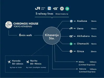 a diagram of the chinese house krispy kreme istg at Chronos House Tokyo Kitasenju - Time Travel Stay in Tokyo