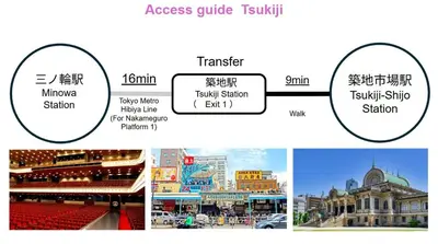 a collage of four pictures of a city at WA NO YADO-Asakusa Retreat 10 min walk from Asakusa Designer curated stylish room 3 in Tokyo