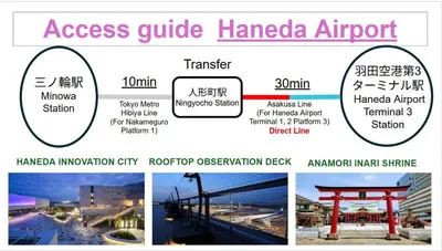 a collage of pictures of the process guide haribo airport at WA NO YADO-Asakusa Retreat 10 min walk from Asakusa Designer curated stylish room 4 in Tokyo