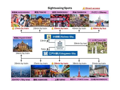 a collage of photos of different cities at INDIGO HOUSE 3-story House, 4BR 8 Beds, Family Friends Welcome - Shinjuku Disney\u6771\u4eac\u30c7\u30a3\u30ba\u30cb\u30fc\u30ea\u30be\u30fc\u30c8 in Tokyo