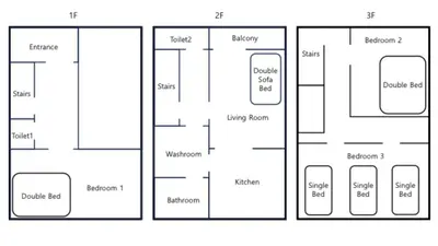 a block diagram of a block diagram of a flowchart at Shinjuku Large Entire 3Story House for 9 Near 2 Stations in Tokyo