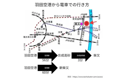 a map with arrows pointing in different directions at Real Japanese Culture Stay Shibamata Near Asakusa in Tokyo