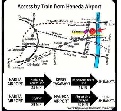 a map of the train from haribo airport at Real Japanese Culture Stay Shibamata Near Asakusa in Tokyo