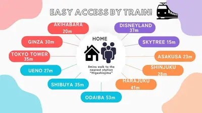a diagram of theecycle of a family at \u30a2\u30f3\u30c9\u30b9\u30c6\u30a4\u5927\u5cf67\u4e01\u76ee in Tokyo