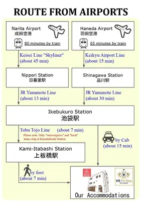 a diagram of the route from airports in china at KR Fit Stay Kami-Itabashi in Tokyo