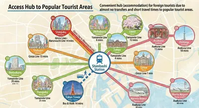 a map of popular tourist areas in singapore at 52 House Nishi-Shimbashi in Tokyo