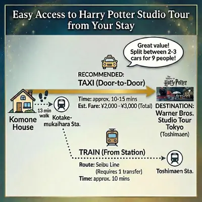 a poster for a harry potter studio tour at Komone House in Tokyo