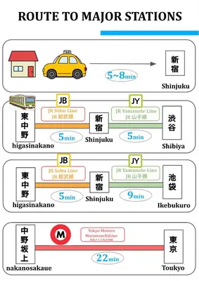 a map of the route to major stations with a taxi and a car at Hotel Lien Tokyo2 in Tokyo