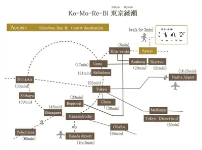 a flow diagram of no more ice british documentation at 52A Kikyou NEW OPEN3 minutes from Ayase Station East Exit Modern Welcome to the family of students taking exams Private room rental 20 minutes to Ueno Asakusa in Tokyo