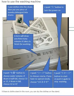 a diagram explaining how to use the washing machine at \u685c\u82b1\u4e0a\u6c34 in Tokyo