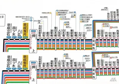 a schematic diagram of the electronic circuitry of a battery at 8min to Keisei Hikifune Entire House Sleeps12 in Tokyo
