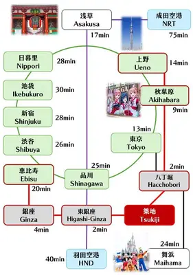 a block diagram of the proposed facilities for the akkinawa mainland at Yama Hotel Tsukiji in Tokyo