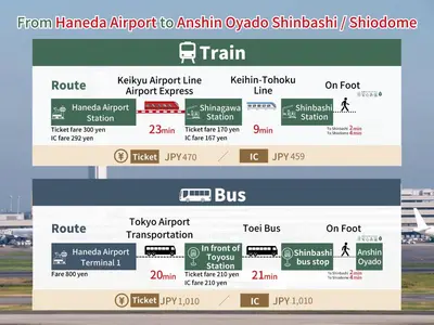 a screenshot of an airport throughput line with an airplane at Anshin oyado Tokyo Woman Ginza Shiodome in Tokyo