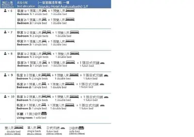 a screenshot of a computer screen with a document at Issyuku hostel in Tokyo