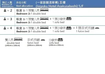 a chart showing the number of consonants in the consonants in a consonant at Issyuku hostel in Tokyo
