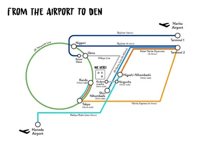 a map of the airport to den at hostel DEN in Tokyo