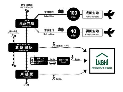 a block diagram of the lmn system at No Borders Hostel in Tokyo