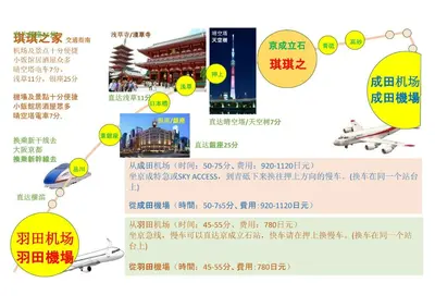 a brochure for a new building of the ministry of foreign affairs of china at Kiki HouseT --Self Check-in -- Room Number & Password is in the following email in Tokyo