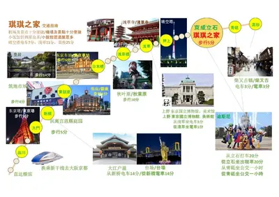 a collage of pictures of cities and buildings at Kiki HouseT --Self Check-in -- Room Number & Password is in the following email in Tokyo