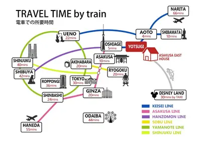 a diagram of a travel time by train at KandoStay \u6d45\u8349EAST\u30c6\u30e9\u30b9 in Tokyo