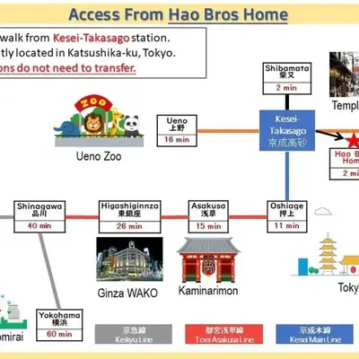 Hao Bros. Home