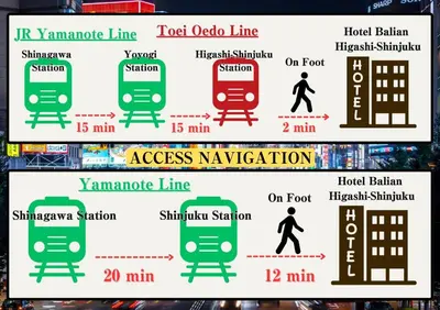 a set of four signs showing the location of a train at Hotel Balian Resort Higashi Shinjuku in Tokyo