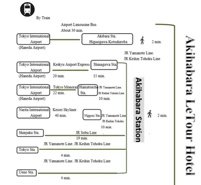 a block diagram of a block diagram of a protein at Le Tour Hotel Akihabara Ekimae \u697d\u9014\u30db\u30c6\u30eb\u79cb\u8449\u539f\u99c5\u524d\u5e97 in Tokyo