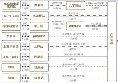 a line graph of the number of foreign languages at Le Tour Hotel Akihabara Ekimae \u697d\u9014\u30db\u30c6\u30eb\u79cb\u8449\u539f\u99c5\u524d\u5e97 in Tokyo