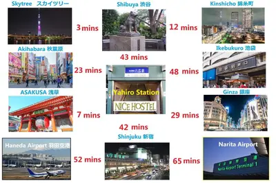 a collage of photos of different cities at Nice Hostel Yahiro in Tokyo