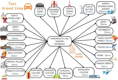 a diagram of a diagram of a travel funnel at PREMIER suite Shinjuku West 2F in Tokyo