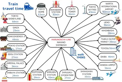 a diagram of a diagram of a travel funnel at PREMIER suite Shinjuku West 2F in Tokyo