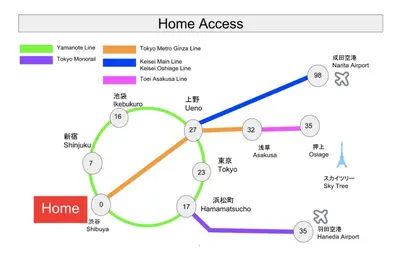 a flow diagram of a home process at SALON Shibuya in Tokyo