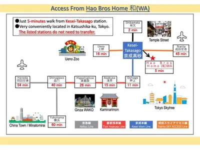 a diagram of hko hig hig hig hig hig hoe hig hig hig hig at Hao Bros. Home \u548c(WA) in Tokyo