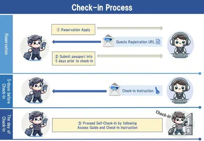 a flow diagram of a process at CIEL BLEU in Tokyo