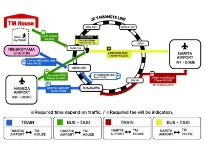 a simplified diagram of the tm house at RKT4bedroom ForFamily 30mins Shibuya and Azabu in Tokyo